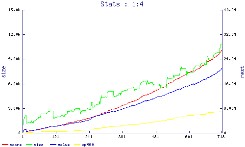 stats