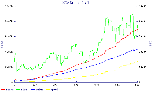 stats