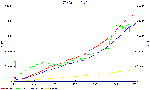 stats