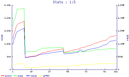 stats