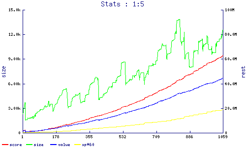 stats