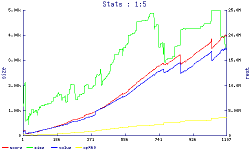 stats
