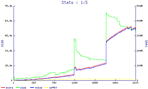 stats