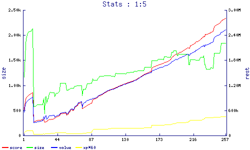 stats