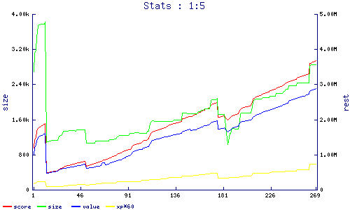 stats