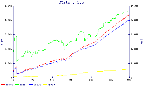 stats