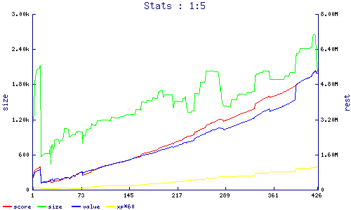 stats