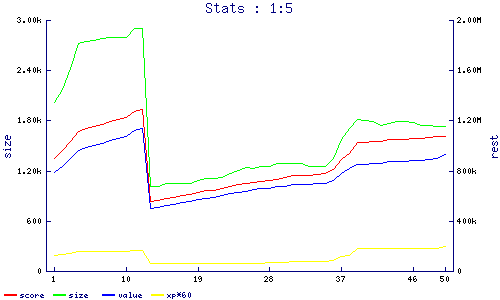 stats