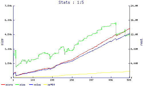 stats
