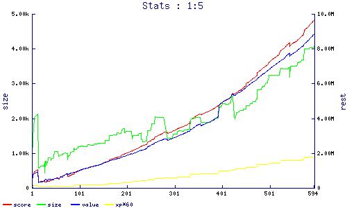 stats