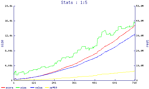 stats