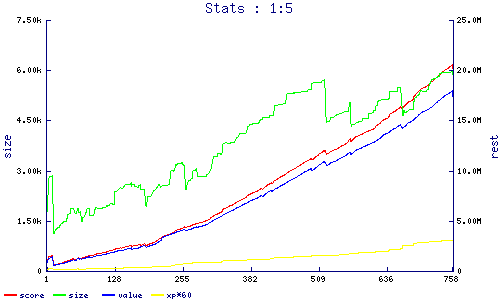 stats