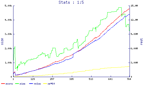 stats