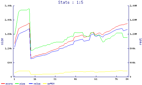 stats