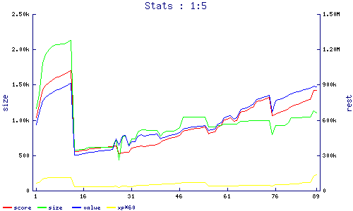 stats