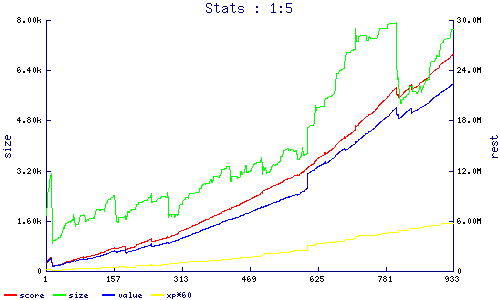 stats
