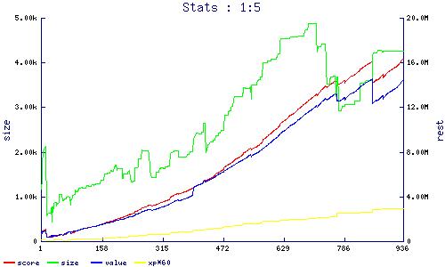 stats