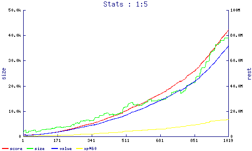 stats
