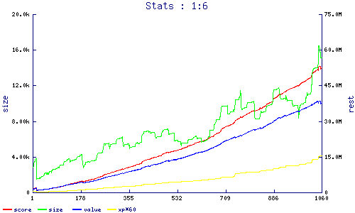 stats