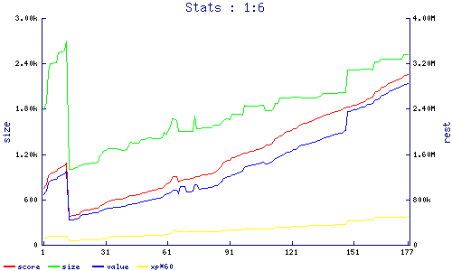 stats