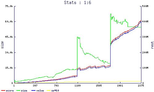 stats