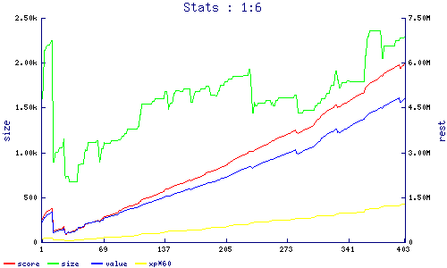 stats