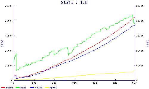 stats