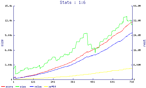 stats