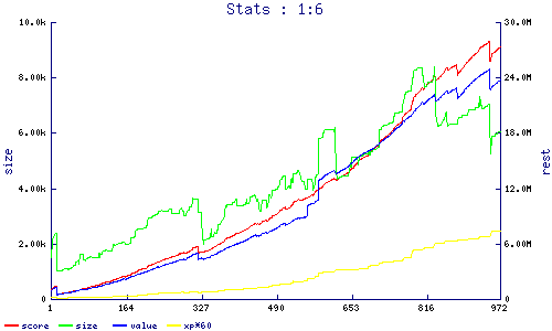 stats