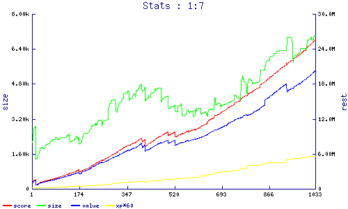 stats