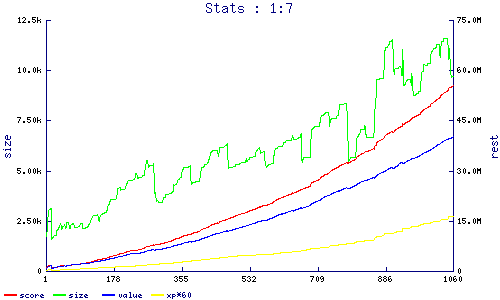 stats