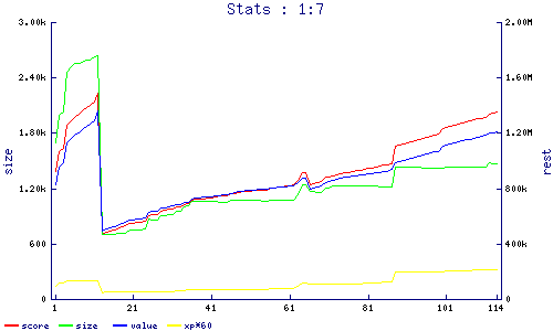stats