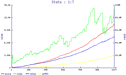 stats