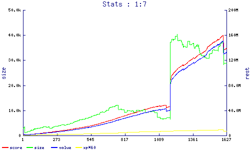 stats