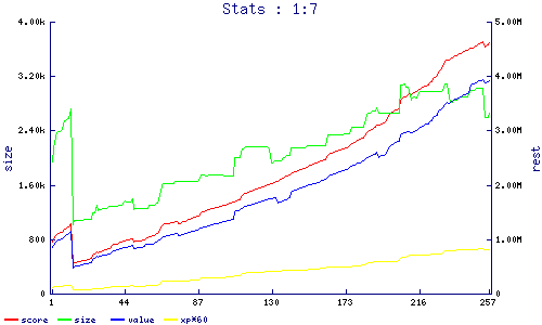 stats