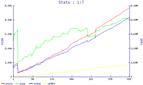 stats