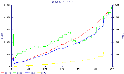 stats