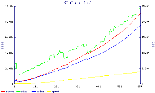 stats