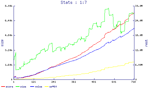 stats