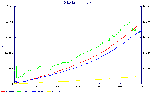 stats