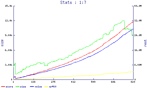 stats