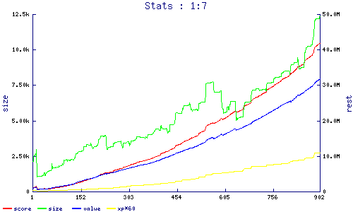 stats