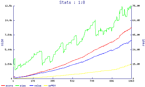 stats