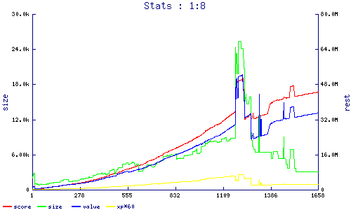 stats