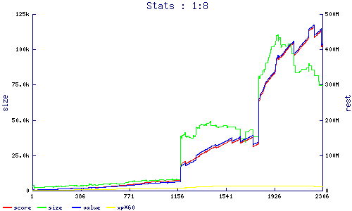 stats