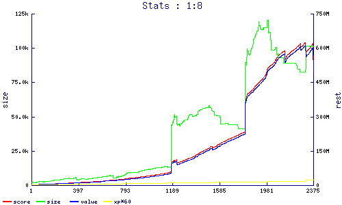 stats