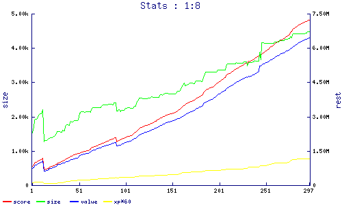 stats