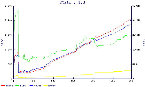 stats