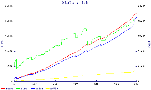 stats