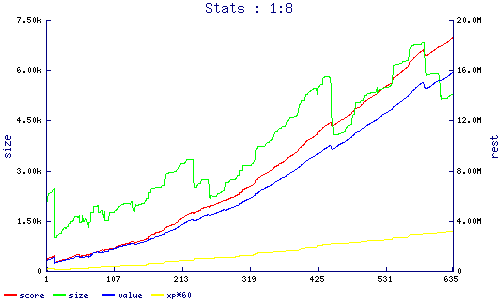 stats